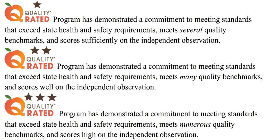 An Introduction to Quality Rated Tiered Quality Rating and
